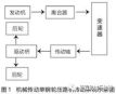 【修机】机械传动单钢轮压路机传动系统通用化结构改进