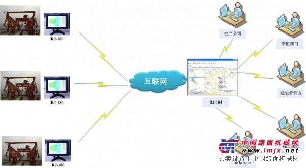 架桥机安全监测仪