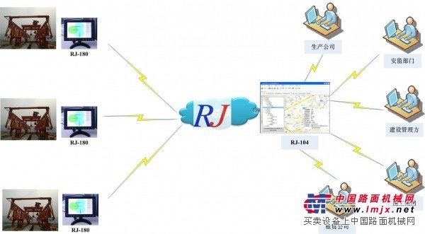 供应架桥机安全监测仪