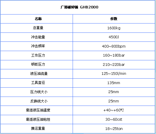 装载机破碎锤参数