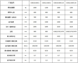 杭叉迷你型托盘堆垛车高清图 - 外观