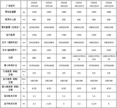 杭叉经济型堆垛车高清图 - 外观