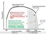 【LBSC智能转速控制】1.LBSC智能测量整车载重，根据不同重量（重载，标载，轻载）选择合理的换档转速，对换挡转速进行限制，使整车运行在经济转速范围内，实现经济驾驶；
2.每辆车上就像专门设立了虚拟教练来帮助驾驶员实现节油驾驶。