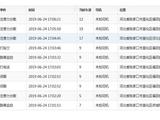 【疲劳驾驶系统】1.配置疲劳驾驶DMS系统及辅助驾驶ADAS系统，能够在行驶过程中全天候监测驾驶员的疲劳状态、驾驶行为等；
2.在驾驶员出现疲劳、打哈欠、眯眼睛、接打手持电话、前向碰撞、车道偏离等危险驾驶状态后，进行语音警示，纠正驾驶行为；
3.同时，报警事件通过4G网络实时上传至云端，实现车队对车辆和司机的远程监管，提升车队驾驶安全。