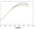 【多工作模式选择】可根据工况选择重载、中载、轻载工作模式，作业更加高效省油。