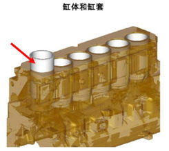 【湿式缸套】1.缸体与冷却液直接接触，散热效果好；
2.可以单独更换，维修成本低；
3.容易单独取出更换，降低维修难度。