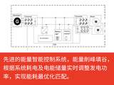【电驱智能控制系统】