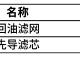 【液压油箱】山工机械原厂滤芯采用优质滤纸，性能优异，具有过滤精度高，使用寿命长的特点，同时部分滤芯还有山工慧选滤芯可供选择，为您提供性价比更高的解决方案。
采用山工机械原厂滤芯能：
1）延长更换间隔时间， 提高燃油经济性；
2）优异的过滤性能，为设备提供周全的保护；
3）搭配山工机械原厂油品一起使用，能更好的发挥设备的综合性能。