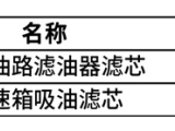 【变速箱】山工机械原厂滤芯采用优质滤纸，性能优异，具有过滤精度高，使用寿命长的特点，同时部分滤芯还有山工慧选滤芯可供选择，为您提供性价比更高的解决方案。
采用山工机械原厂滤芯能：
1）延长更换间隔时间， 提高燃油经济性；
2）优异的过滤性能，为设备提供周全的保护；
3）搭配山工机械原厂油品一起使用，能更好的发挥设备的综合性能。