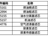 【发动机】山工机械原厂滤芯采用优质滤纸，性能优异，具有过滤精度高，使用寿命长的特点，同时部分滤芯还有山工慧选滤芯可供选择，为您提供性价比更高的解决方案。
采用山工机械原厂滤芯能：
1）延长更换间隔时间， 提高燃油经济性；
2）优异的过滤性能，为设备提供周全的保护；
3）搭配山工机械原厂油品一起使用，能更好的发挥设备的综合性能。