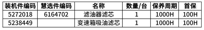 【变速箱】山工机械原厂滤芯采用优质滤纸，性能优异，具有过滤精度高，使用寿命长的特点，同时部分滤芯还有山工慧选滤芯可供选择，为您提供性价比更高的解决方案。
采用山工机械原厂滤芯能：
延长更换间隔时间， 提高燃油经济性；
优异的过滤性能，为设备提供周全的保护；
搭配山工机械原厂油品一起使用，能更好的发挥设备的综合性能；性能优异、维护方便的山工机械传动系统零件可提高生产率并降低使用成本。 我们的原装传动系统零件：
1.强度高；
2.传递扭矩大；
3.可承受较高的冲击载荷；
4.换挡换向平顺。