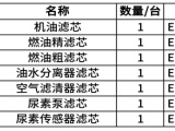 【发动机】山工机械原厂滤芯采用优质滤纸，性能优异，具有过滤精度高，使用寿命长的特点，同时部分滤芯还有山工慧选滤芯可供选择，为您提供性价比更高的解决方案。
采用山工机械原厂滤芯能：
延长更换间隔时间， 提高燃油经济性；
优异的过滤性能，为设备提供周全的保护；
搭配山工机械原厂油品一起使用，能更好的发挥设备的综合性能。