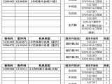 【工作装置】山工机械可以提供多种工作机具搭配不同的接地件，以满足您不同的设备使用工况。
山工机械可以提供包含斗齿、齿套、刃板等内的装机件和慧选件两种选择，添加多种稀有金属，形成特殊的耐磨结构，具有优异的耐磨性和抗冲击韧性。
优异的性能能有效地减少停机时间，从而降低运营成本和维护间隔成本，提高设备生产力。