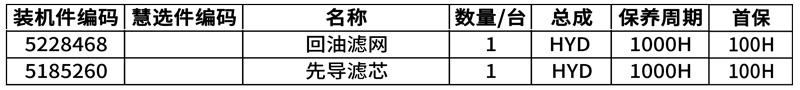 【液压油箱】山工机械原厂滤芯采用优质滤纸，性能优异，具有过滤精度高，使用寿命长的特点，同时部分滤芯还有山工慧选滤芯可供选择，为您提供性价比更高的解决方案。
采用山工机械原厂滤芯能：
延长更换间隔时间， 提高燃油经济性；
优异的过滤性能，为设备提供周全的保护；
搭配山工机械原厂油品一起使用，能更好的发挥设备的综合性能。