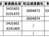 【驱动桥】性能优异、维护方便的山工机械传动系统零件可提高生产率并降低使用成本。 我们的原装传动系统零件：
1.强度高；
2.传递扭矩大；
3.可承受较高的冲击载荷；
4.换挡换向平顺。