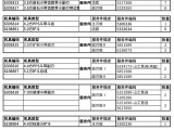 【工作装置】山工机械可以提供多种工作机具搭配不同的接地件，以满足您不同的设备使用工况。
山工机械可以提供包含斗齿、齿套、刃板等内的装机件和慧选件两种选择，添加多种稀有金属，形成特殊的耐磨结构，具有优异的耐磨性和抗冲击韧性。
优异的性能能有效地减少停机时间，从而降低运营成本和维护间隔成本，提高设备生产力。