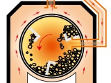 【旋转加热料仓】旋转加热料仓l 同级别设备中最大的1.9吨旋转加热料仓，保证大面积、长时间、远距离施工供料	l 料仓可在车辆行驶、加热墙烘烤路面时同步作业，确保应急抢修的供料及时性	l 料仓采用多段式转动控制技术，并配有红外线测温传感器，精准控制出料质量与温度其他他厂家测仓内空气温度，间接推算料温，不准确 	l 可选配加装热能循环系统，将散失热能收集并送入仓内，提高加热速度、降低能耗，且出料温度更均匀PM390可选配加装热能循环系统，更节能、出料温度更均匀