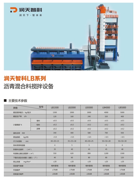 润天智科 QLB系列 沥青搅拌站