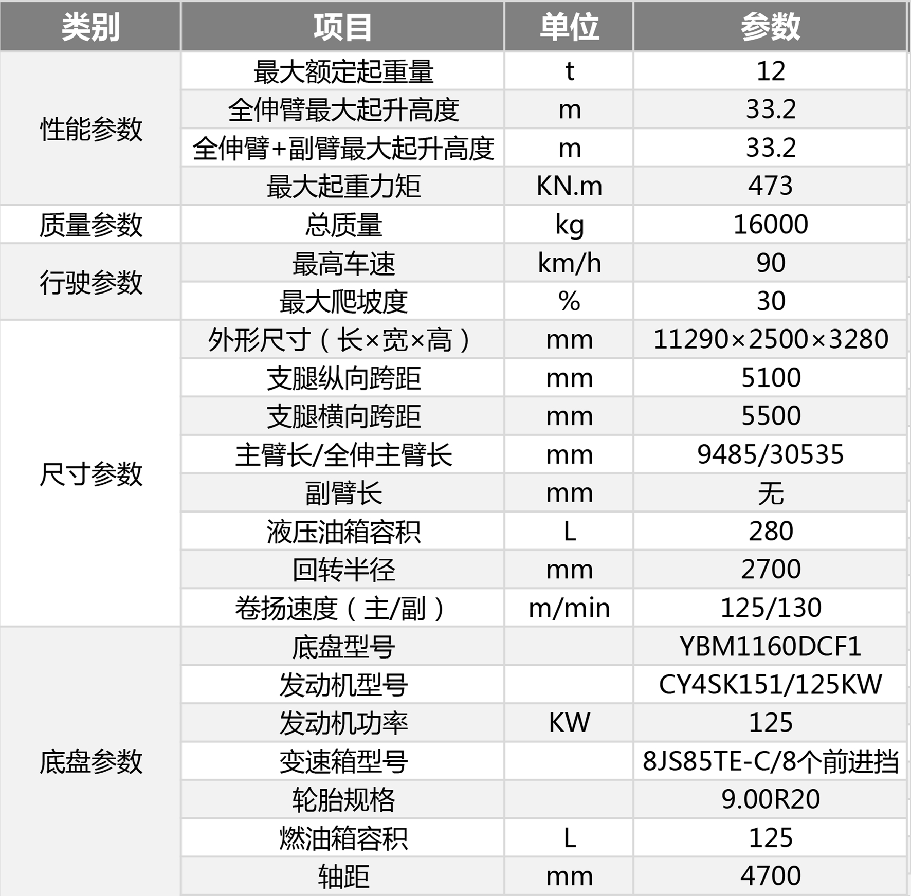 森源国标12吨起重机参数