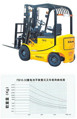 西林 FB系列 电动叉车