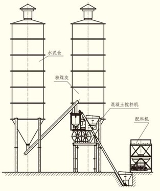 北山 HZS系列 混凝土搅拌站